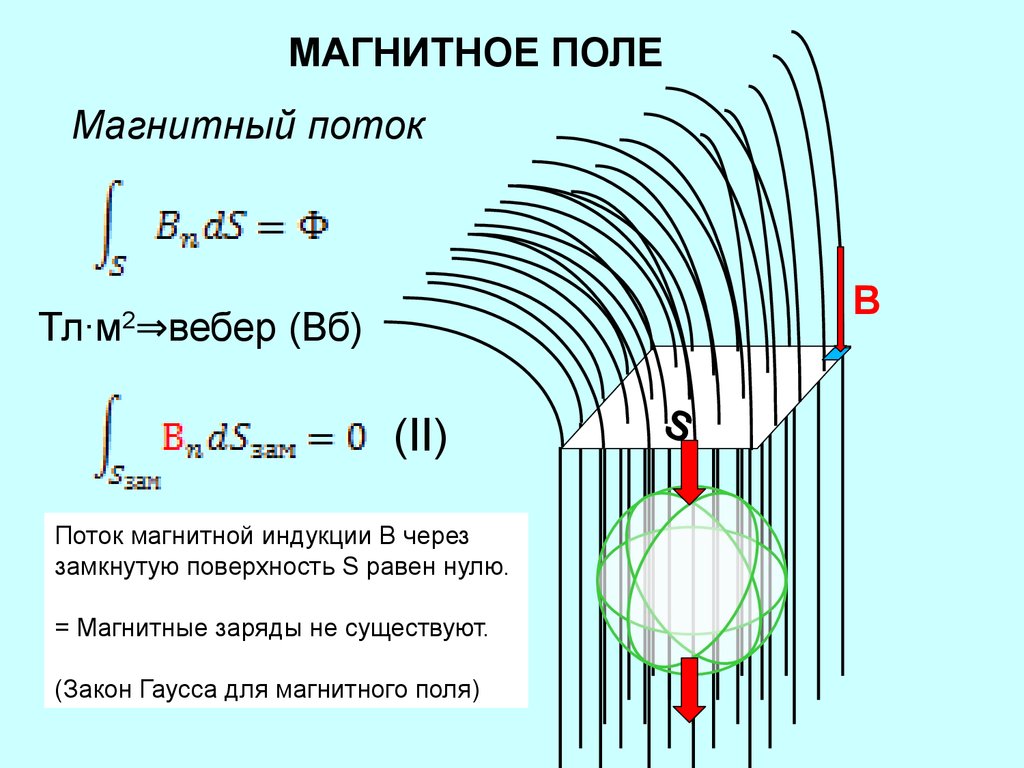 Магнитное поле равно 0. Электромагнитное поле высокой напряжённости.. Магнитная составляющая электромагнитного поля. Магнитное поле и магнитный поток. Магнитное поле лекция.