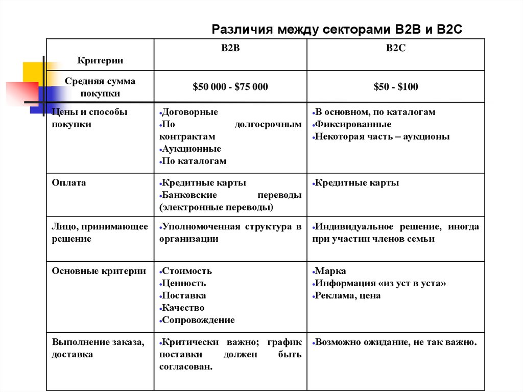 Договор b2b образец