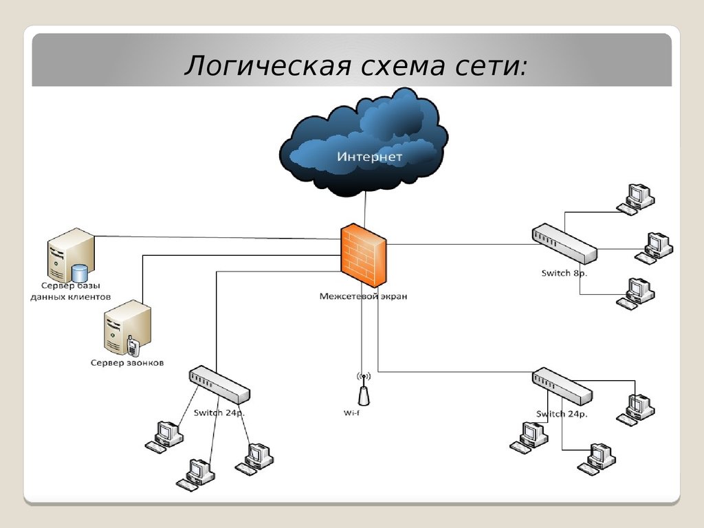 Схема локальной сети