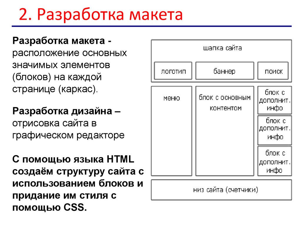 Проект сайта это