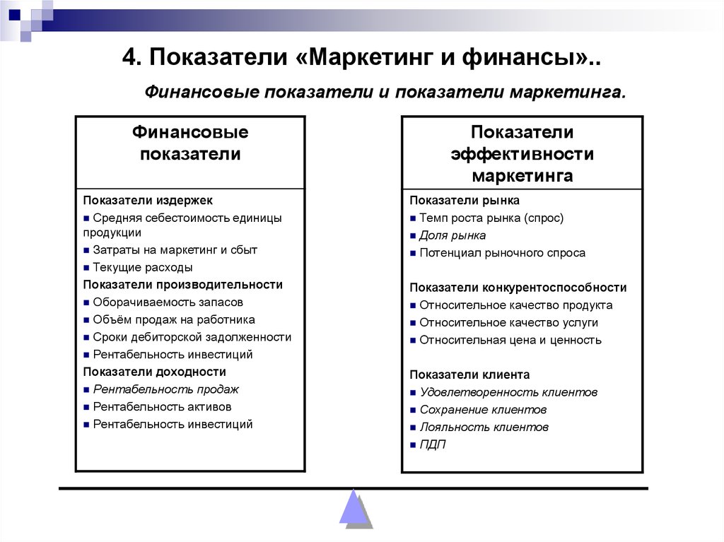 Как рассчитывается эффективность мероприятий предусмотренных маркетинговым планом