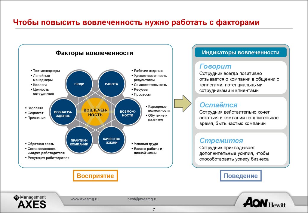 Как улучшить проект