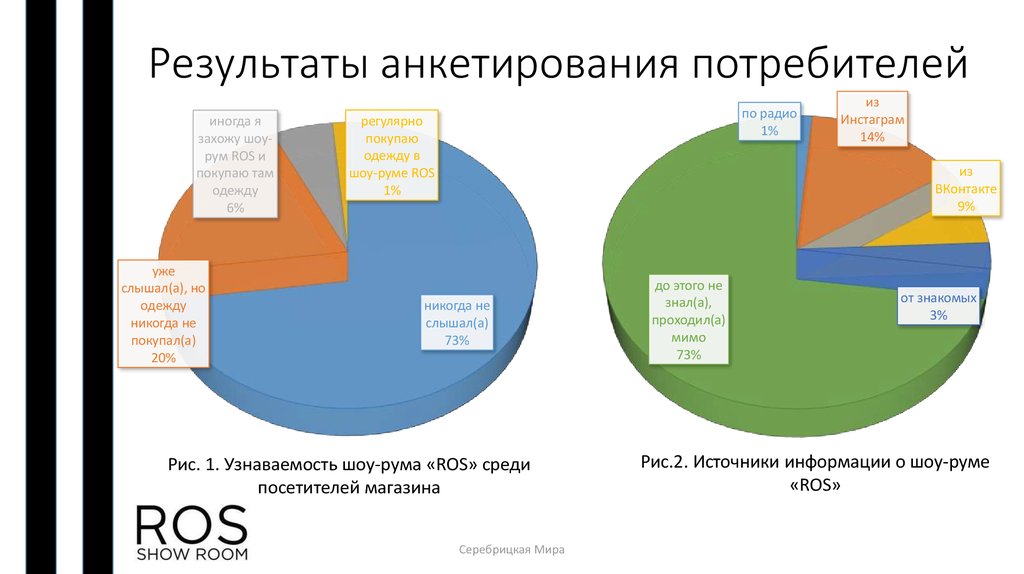 Анализ данных социологического опроса как продукт проекта