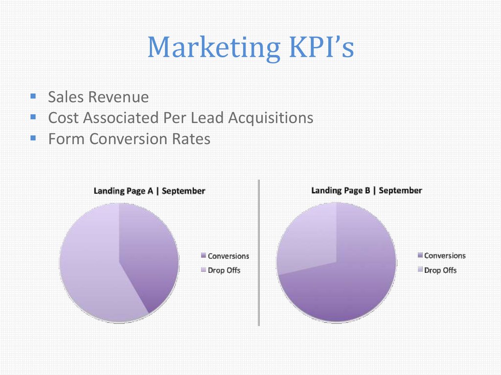 Kpi маркетолога. KPI В маркетинге. КПИ маркетолога. Маркетинг лояльность KPI. KPI маркетолога пример.