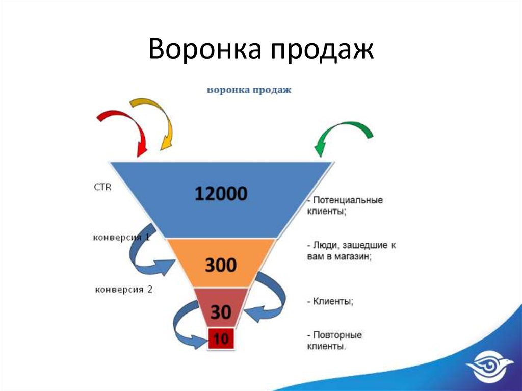 Процесс внутренней конверсии описывается схемой