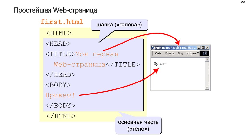 Простой веб. Простая веб страница. Части веб страницы. Простейшие веб-страницы. Название веб страницы.