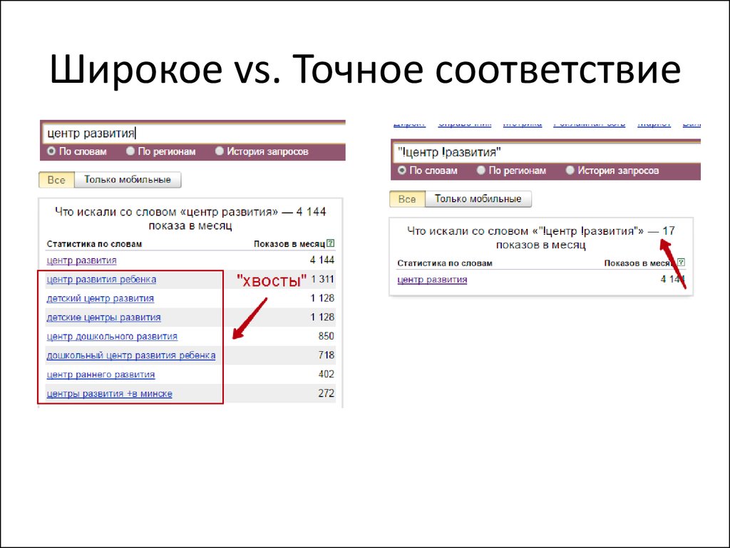 Как делать директ. Операторы директ.