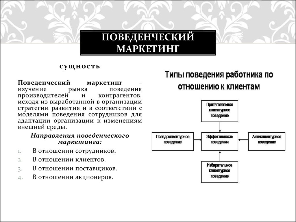 Поведенческие факторы картинки