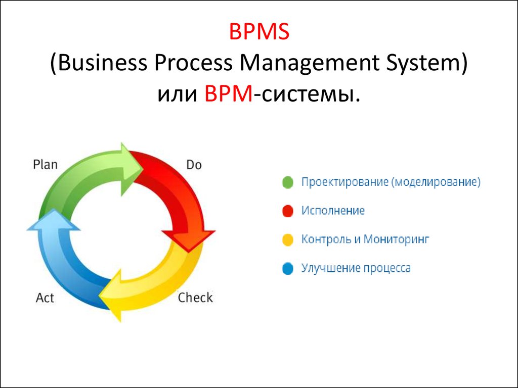 Bpms системы