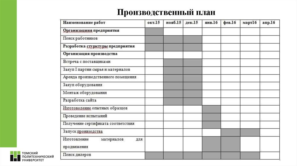 Как составить план развития на год