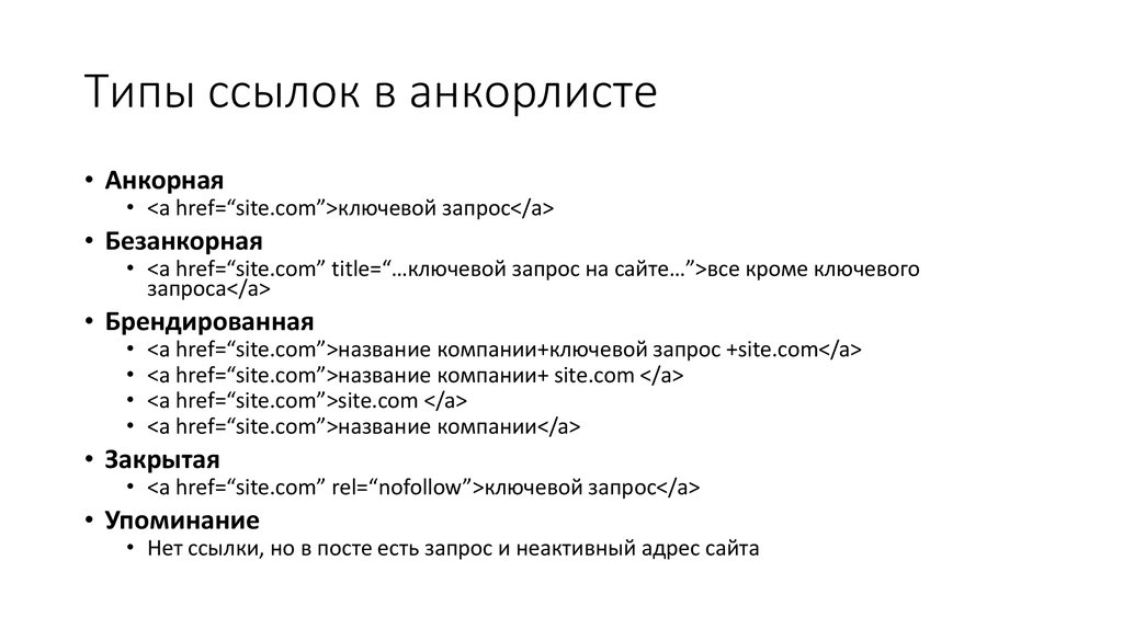 Типы ссылок. Безанкорные ссылки это. Безанкорные ссылки пример. Примеры анкорных и безанкорных ссылок. Пример анкорной гиперссылки.