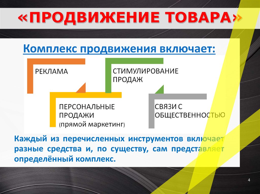 Презентация по продаже бизнеса пример