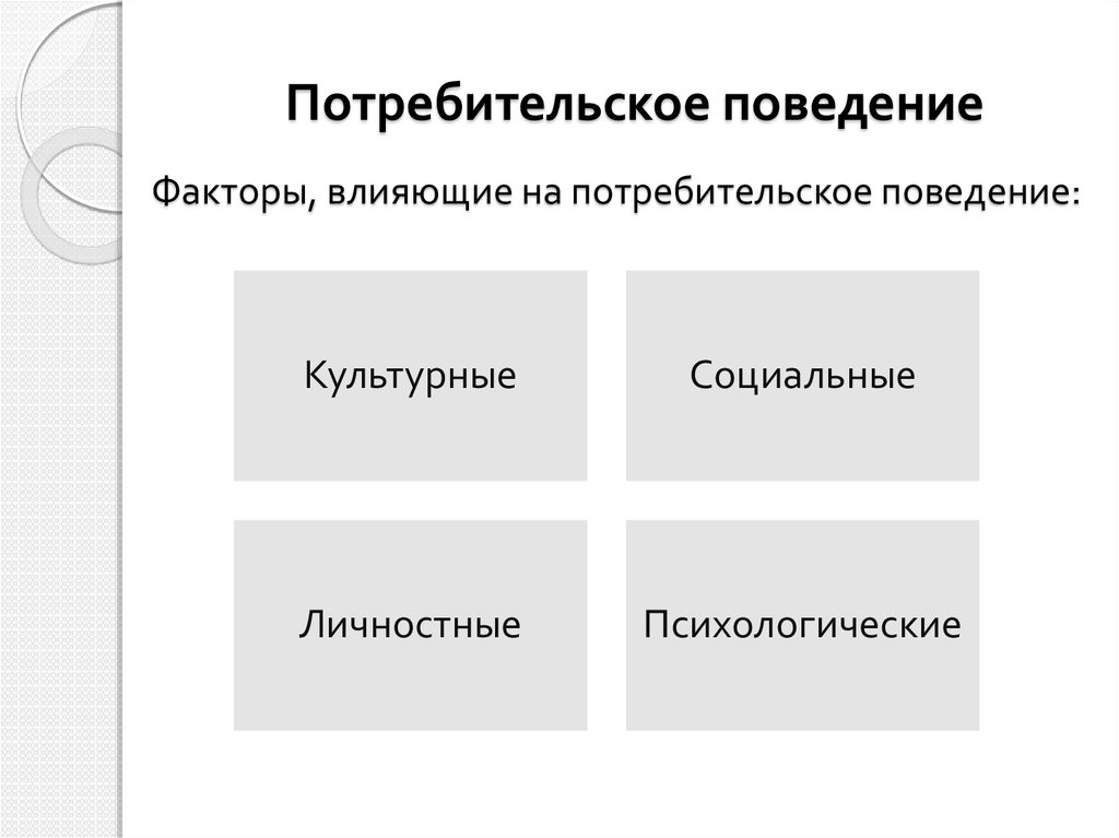 Поведенческие факторы картинки