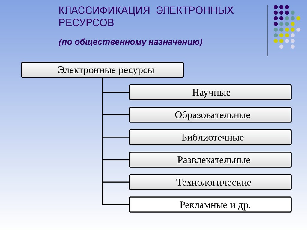 Интернет ресурсы проект