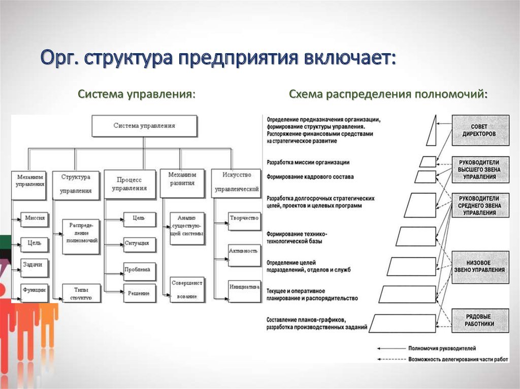 Орг схема компании