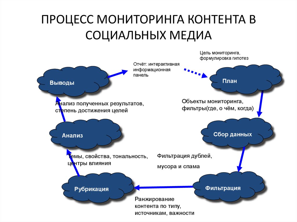 Статический контент