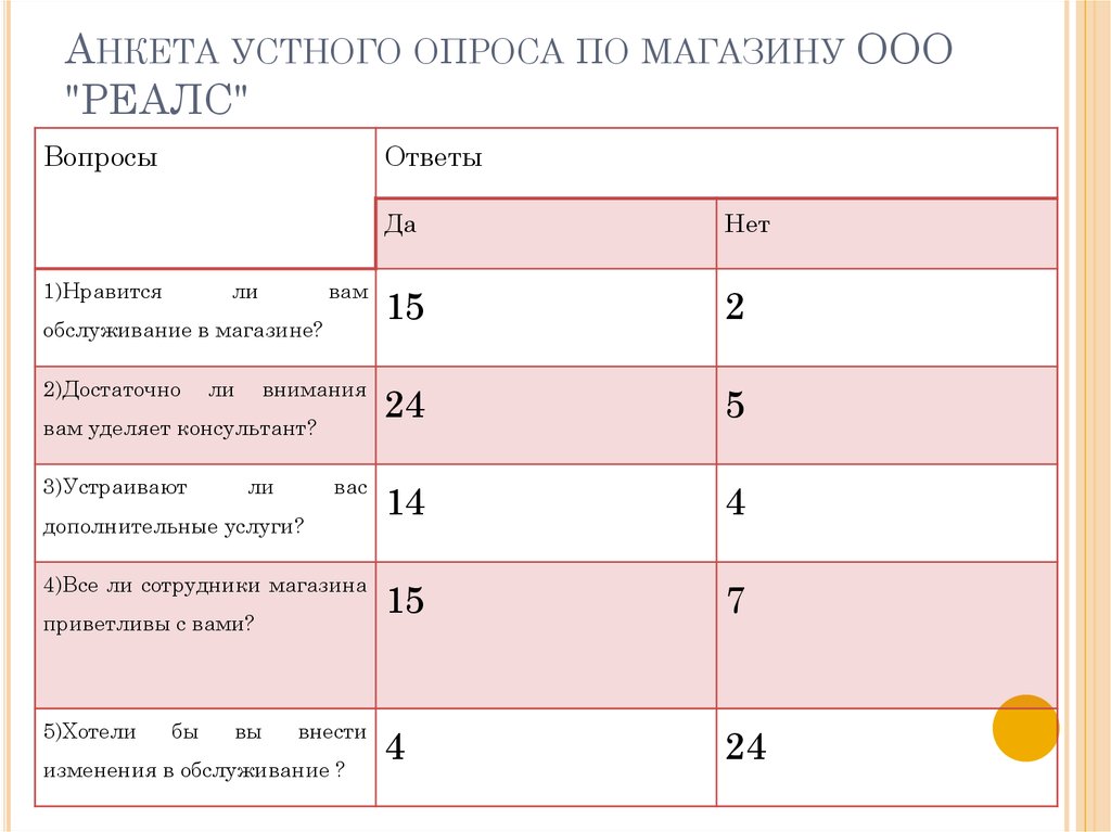 Как создать опрос для проекта