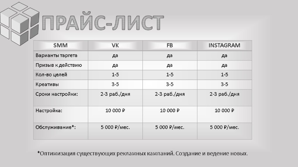 Группа прейскурант. Прайс. Прайс лист на рекламу. Прайс СММ. Прайс лист СММ специалиста.