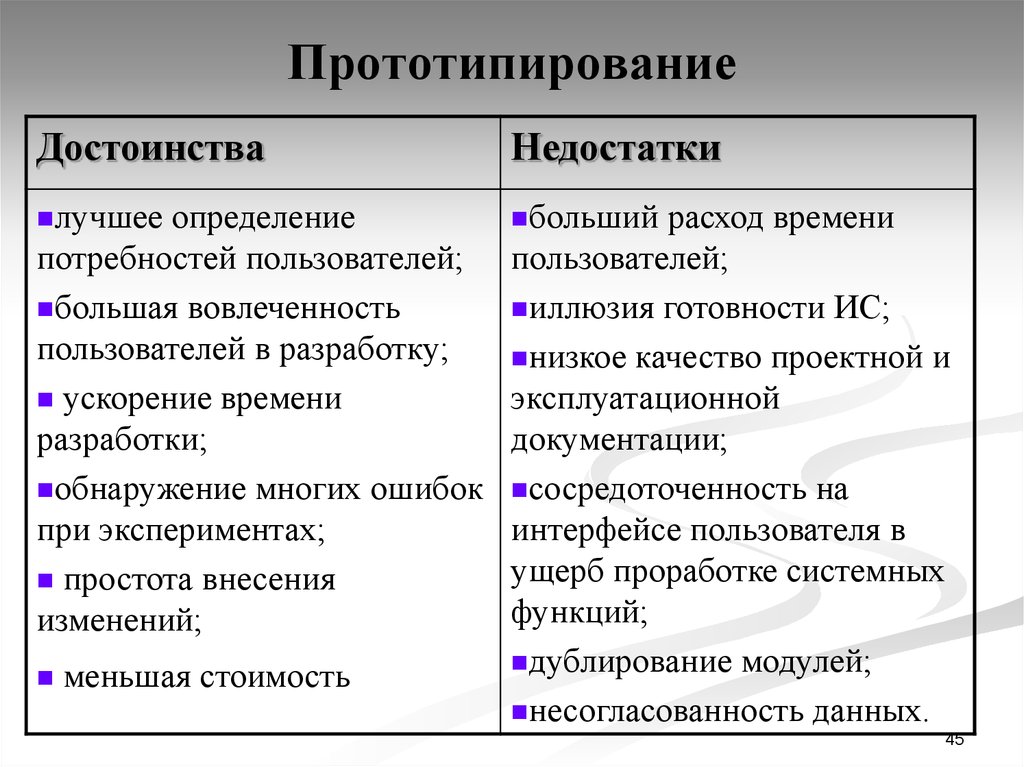 Использовать прототип проекта можно в следующих типах проекта