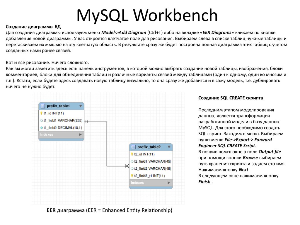 Связь между таблицами sql. Связи между таблицами SQL workbench. База данных SQL workbench. Связи в БД между таблицами MYSQL workbench. Связь один к одному в MYSQL workbench.