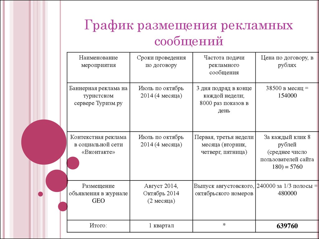 Размещения мероприятий. Виды рекламной графики. График размещения рекламы пример. График проведения рекламной кампании. План график размещения рекламы.