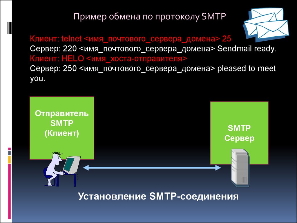 Пример обмена информации. Почтовый протокол SMTP. Протокол SMTP предназначен для. SMTP сервер пример. Обмен примеры.