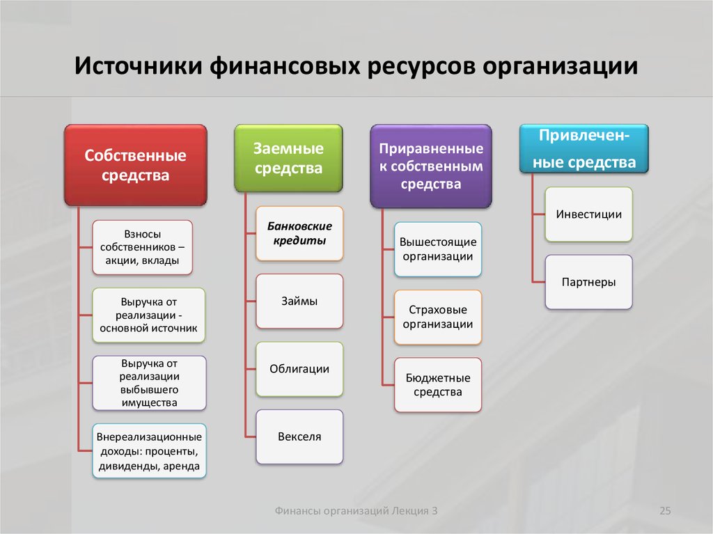 Взаимодополняющие инвестиционные проекты можно подразделить на