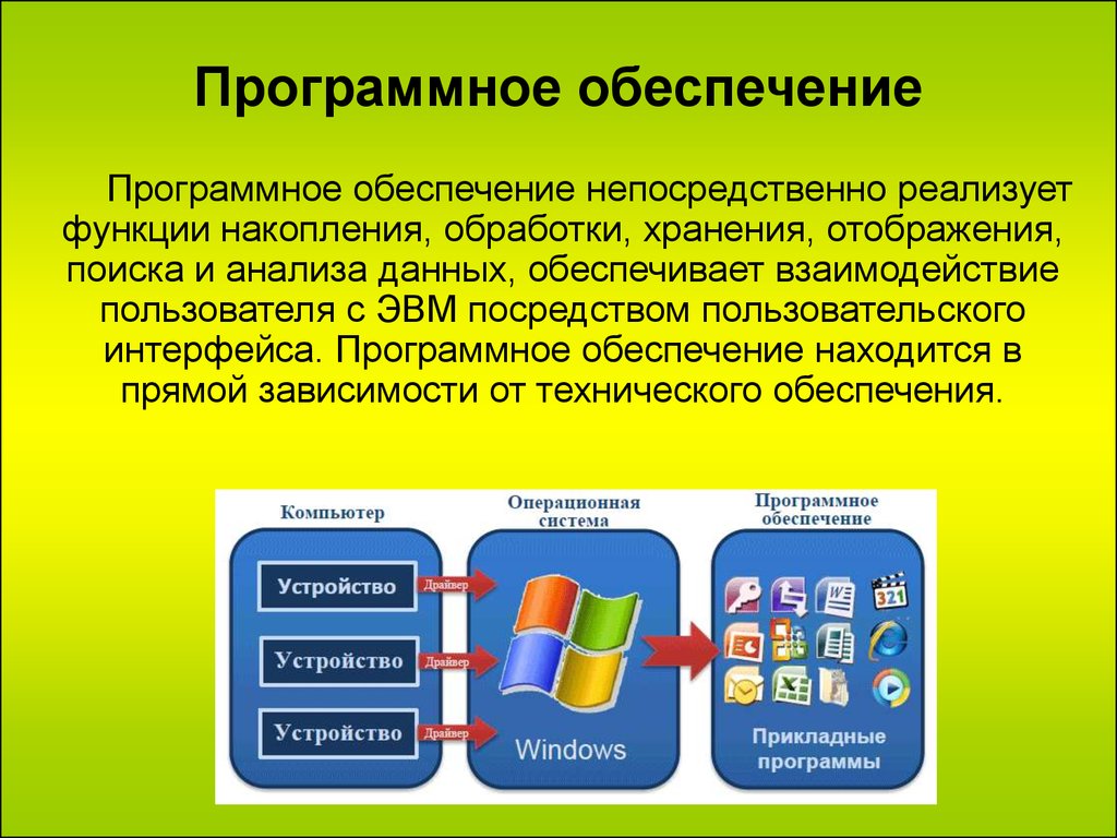 Для каких целей необходимо системное программное обеспечение. Программное обеспечение. Пр14раммн1е 1беспечение. Програпмноеобеспечение. Программное обеспечение это в информатике.