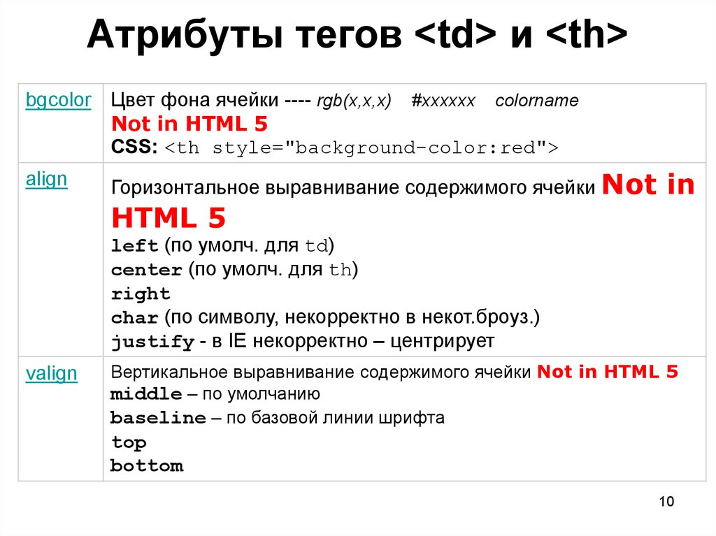 Атрибуты изображения html