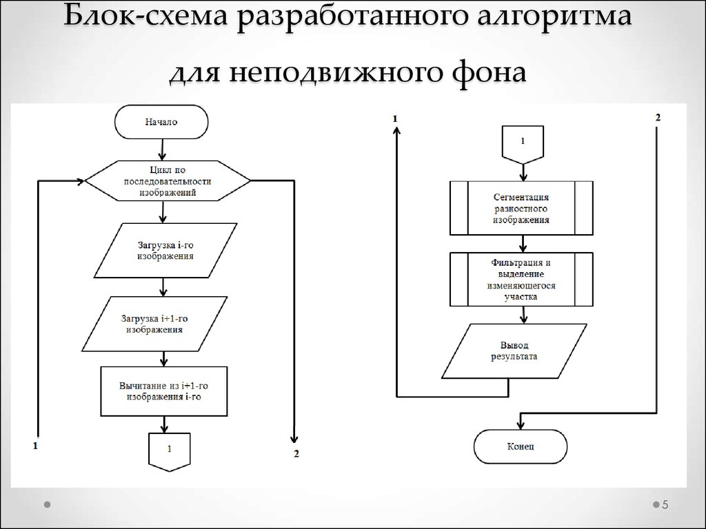 Сайт для блок схем