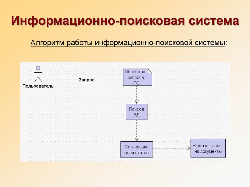 Схема работы поисковой системы