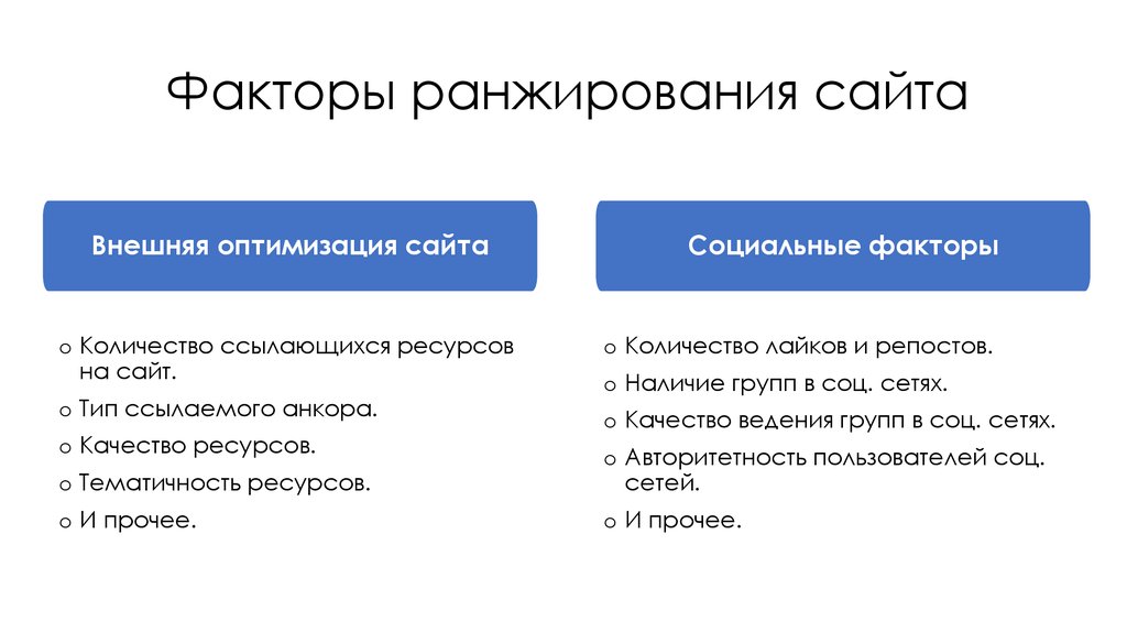 Качество ресурсов. Факторы ранжирования. Факторы ранжирования сайта. Факторы ранжирования поисковых систем. Внешние факторы ранжирования.