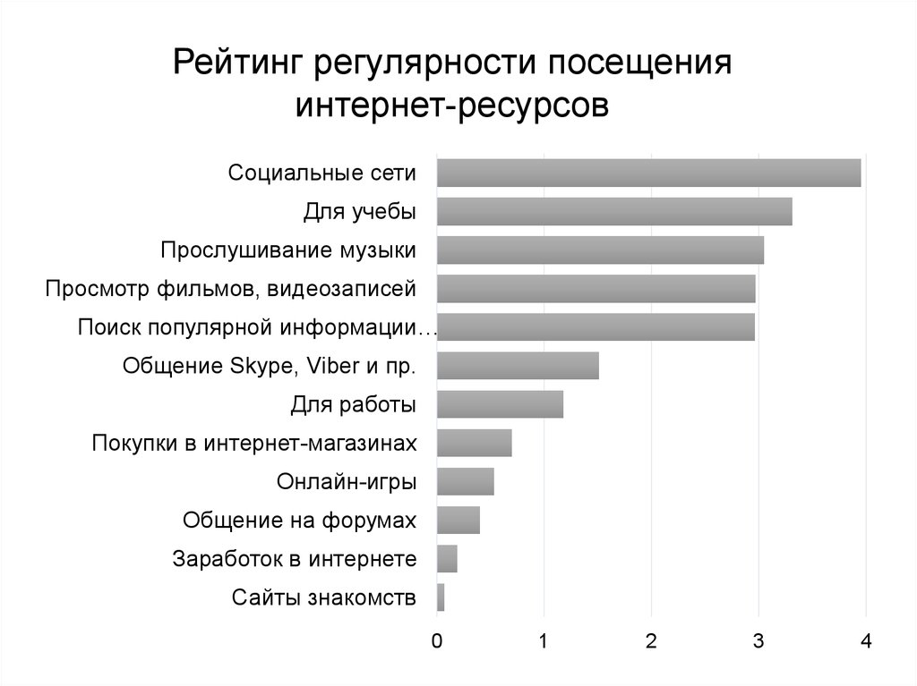 Популярная информация