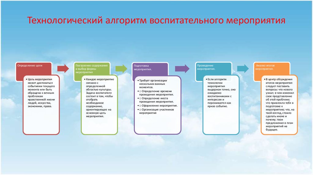 План подготовки и проведения фестиваля