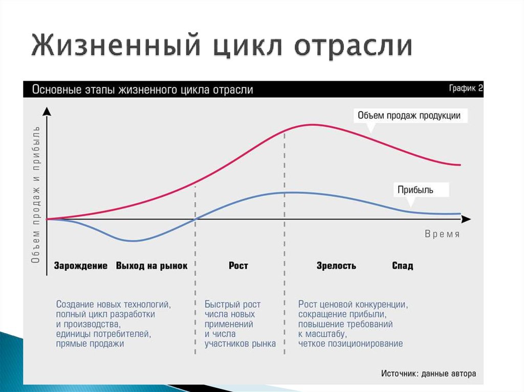 Жизненный цикл цифрового изображения включает следующие стадии