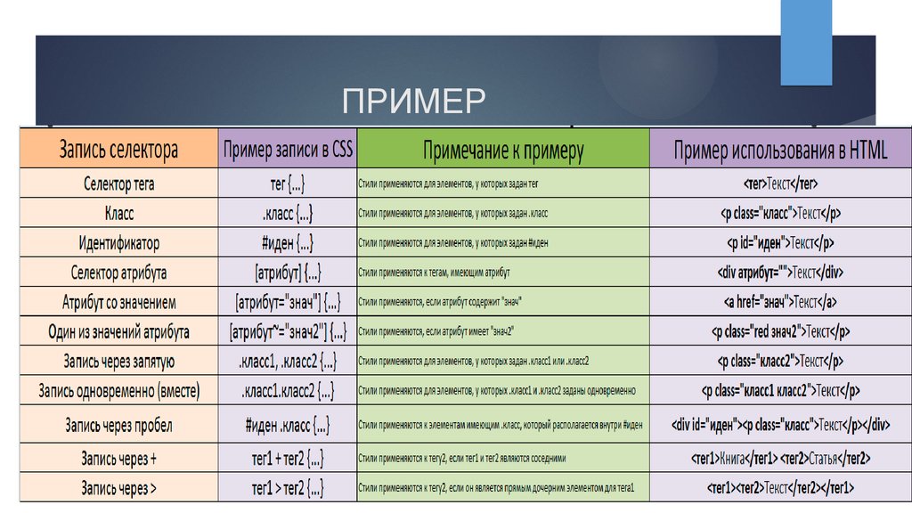 Как Задать Стиль Картинки В Css