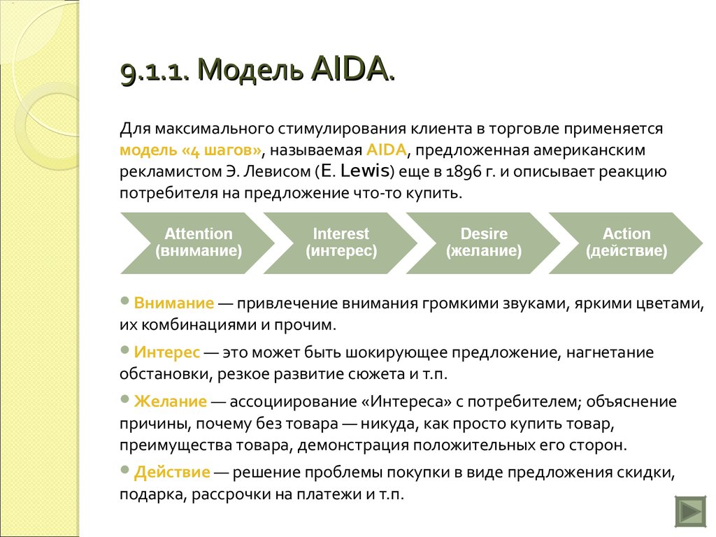 Схема аида маркетинг