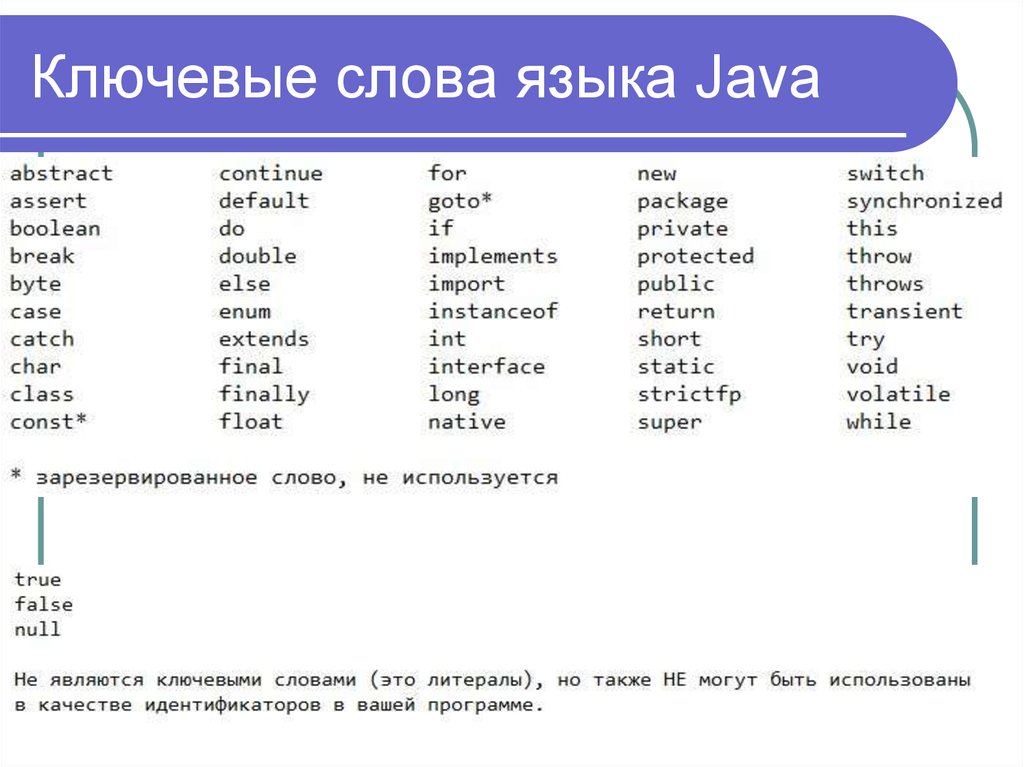 Базовые ключевые слова. Ключевые слова языка программирования java. Язык программирования java таблица. Таблица ключевых слов java. Язык программирования java слова.