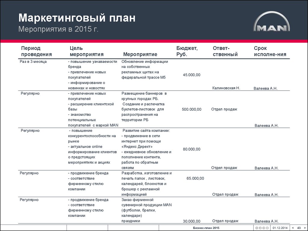 Составить маркетинговый план пример