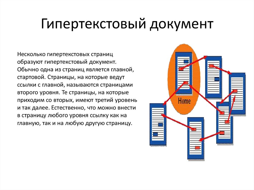 Протокол передачи гипертекста это