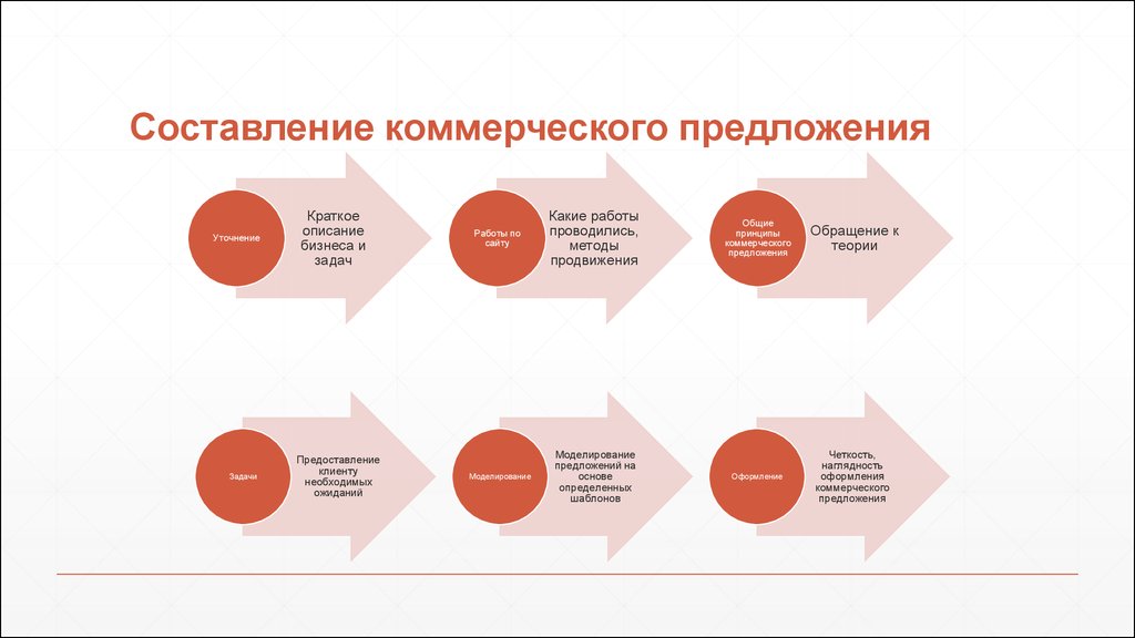 Пример презентации коммерческого предложения