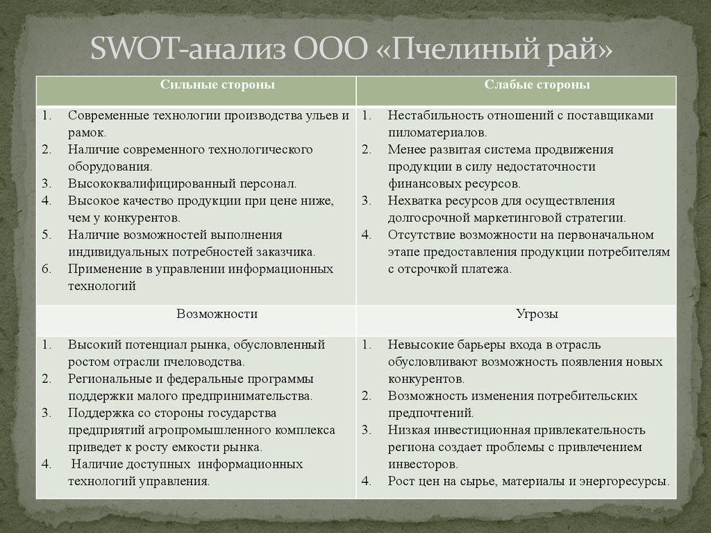 Swot анализ образец