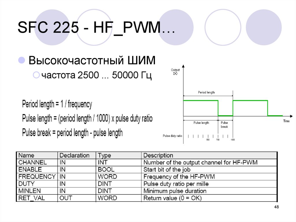 Длина проверка. 50000 Герц. Как подключить PWM Pulse Frequency Duty....