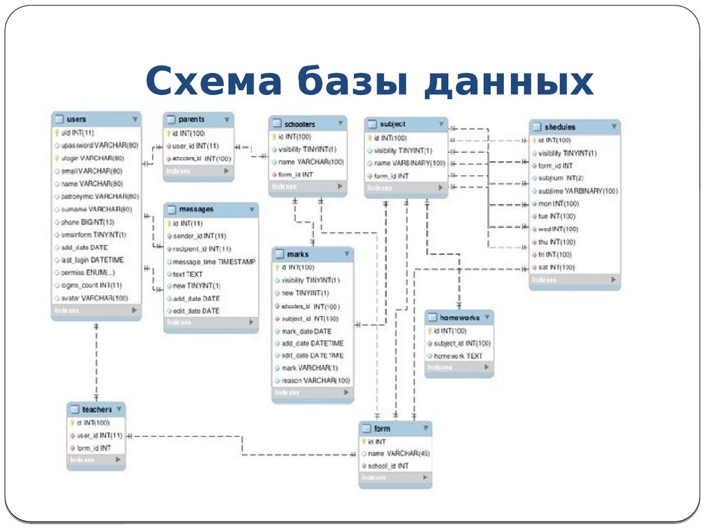 Схема базы данных. Схема структуры базы данных 1с. WOOCOMMERCE структура базы данных схема. Структура БД. Схема данных. Схема данных для БД 1с.