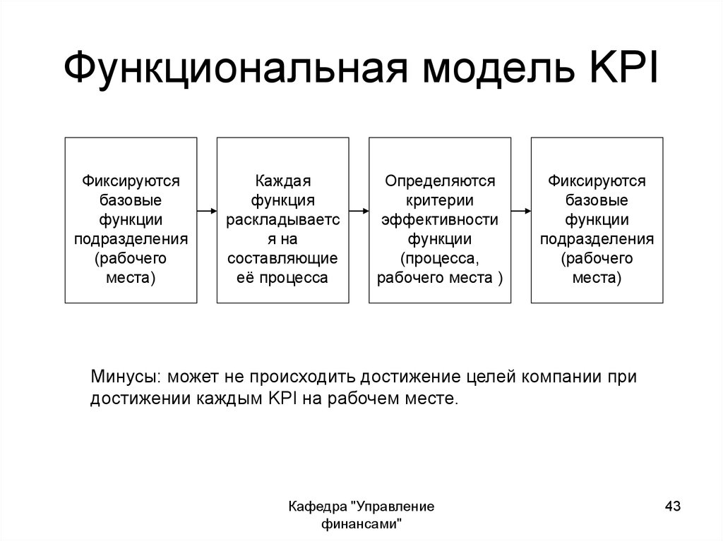 Kpi что это такое простыми