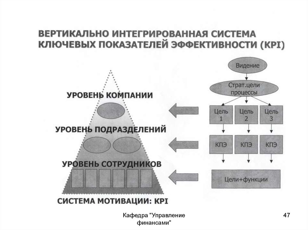 Показатели kpi. Система ключевых показателей эффективности KPI. Система ключевых показателей эффективности (система КПЭ. Ключевые показатели эффективности КПЭ это. Системы управления KPI.