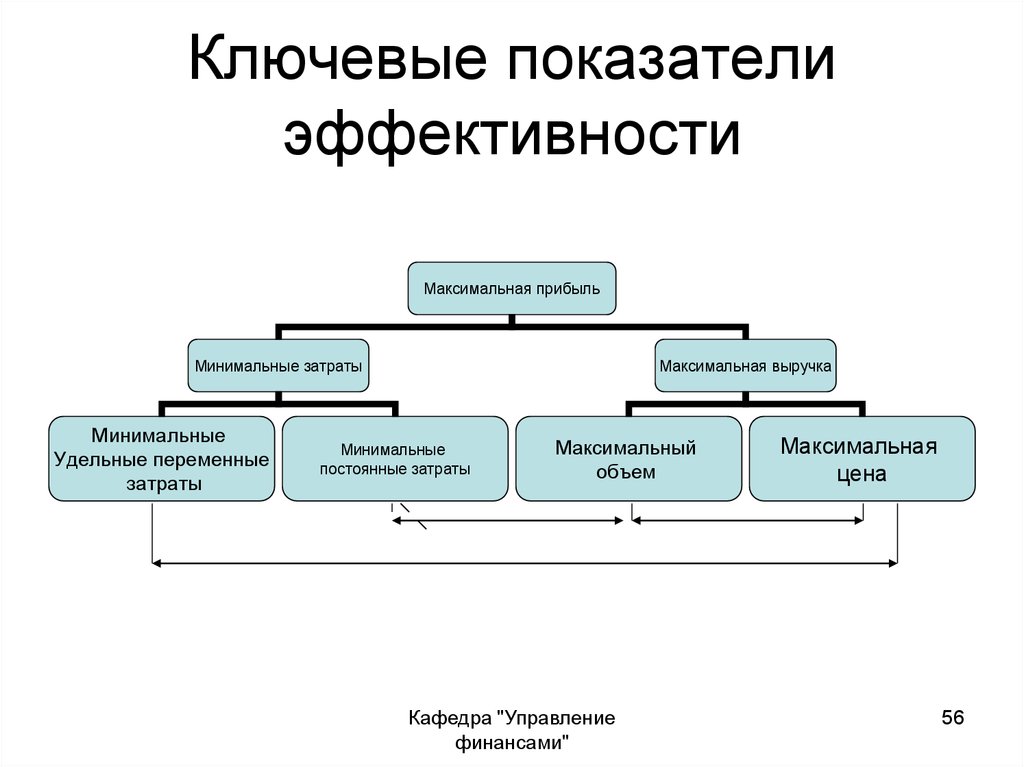 Kpi проекта что это