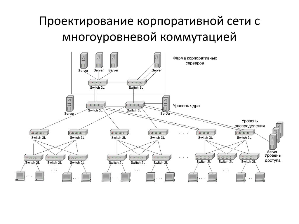 Структурная схема информационного обмена при создании презентации