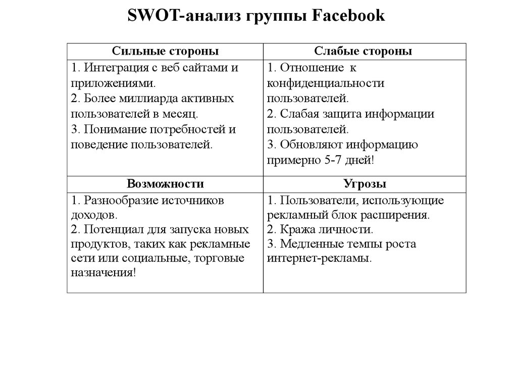 Свод анализ проекта