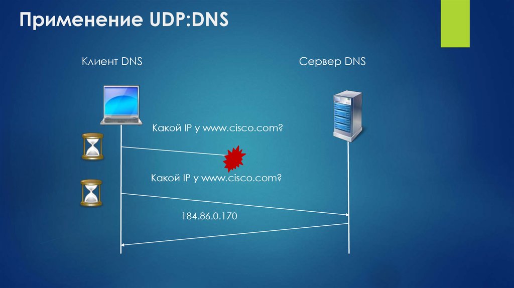 Dns nullsproxy com. DNS клиент. Клиенты в ДНС. DNS сервер клиент. DNS протокол.